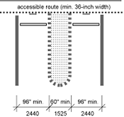Features of accesible parking spaces for cars