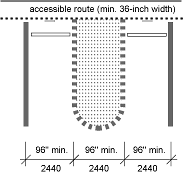 Three additional features for van-accessible parking spaces